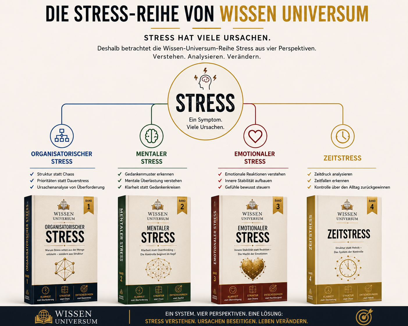 MENTALE Stress / Band 2